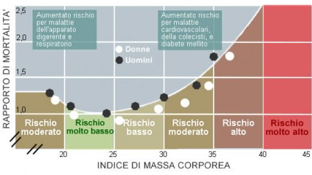 Qual E La Formula Per L Icm E Come Fare Il Calcolo Pourfemme