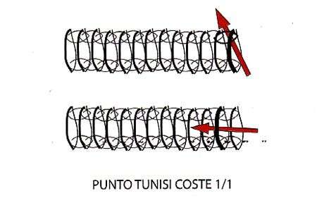 Punto Tunisi coste